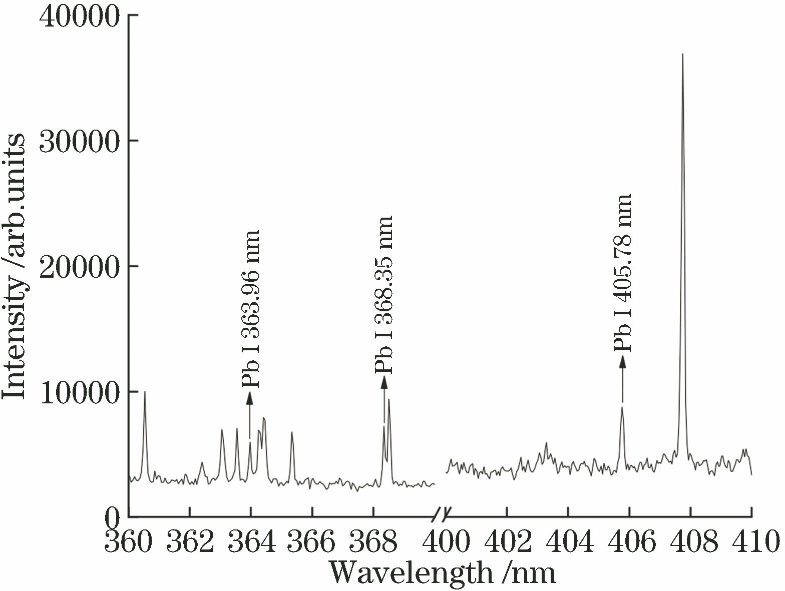 Characteristic spectra of lead in paint coatings at 308-417 nm