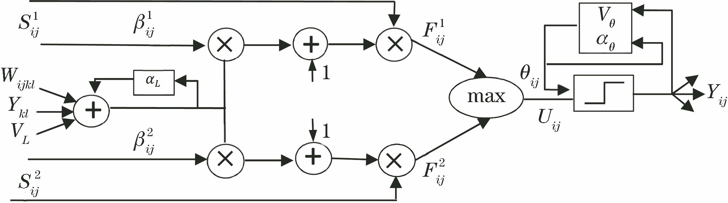 Model of dual-channel PCNN
