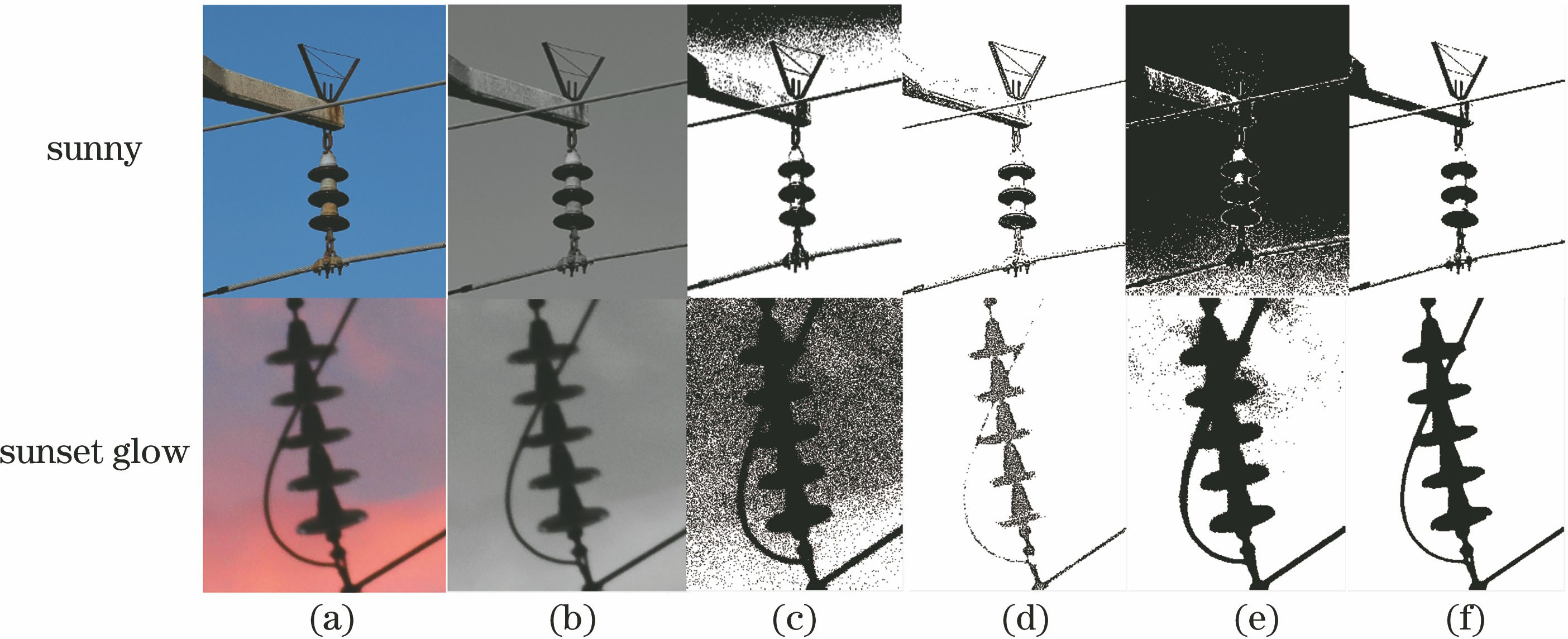 Segmentation results of insulator images under different weather conditions. (a) Original images; (b) gray images; (c) segmentation results of MIEP; (d) segmentation results of algorithm in Ref. [11]; (e) segmentation results of algorithm in Ref. [4]; (f) segmentation results of proposed method