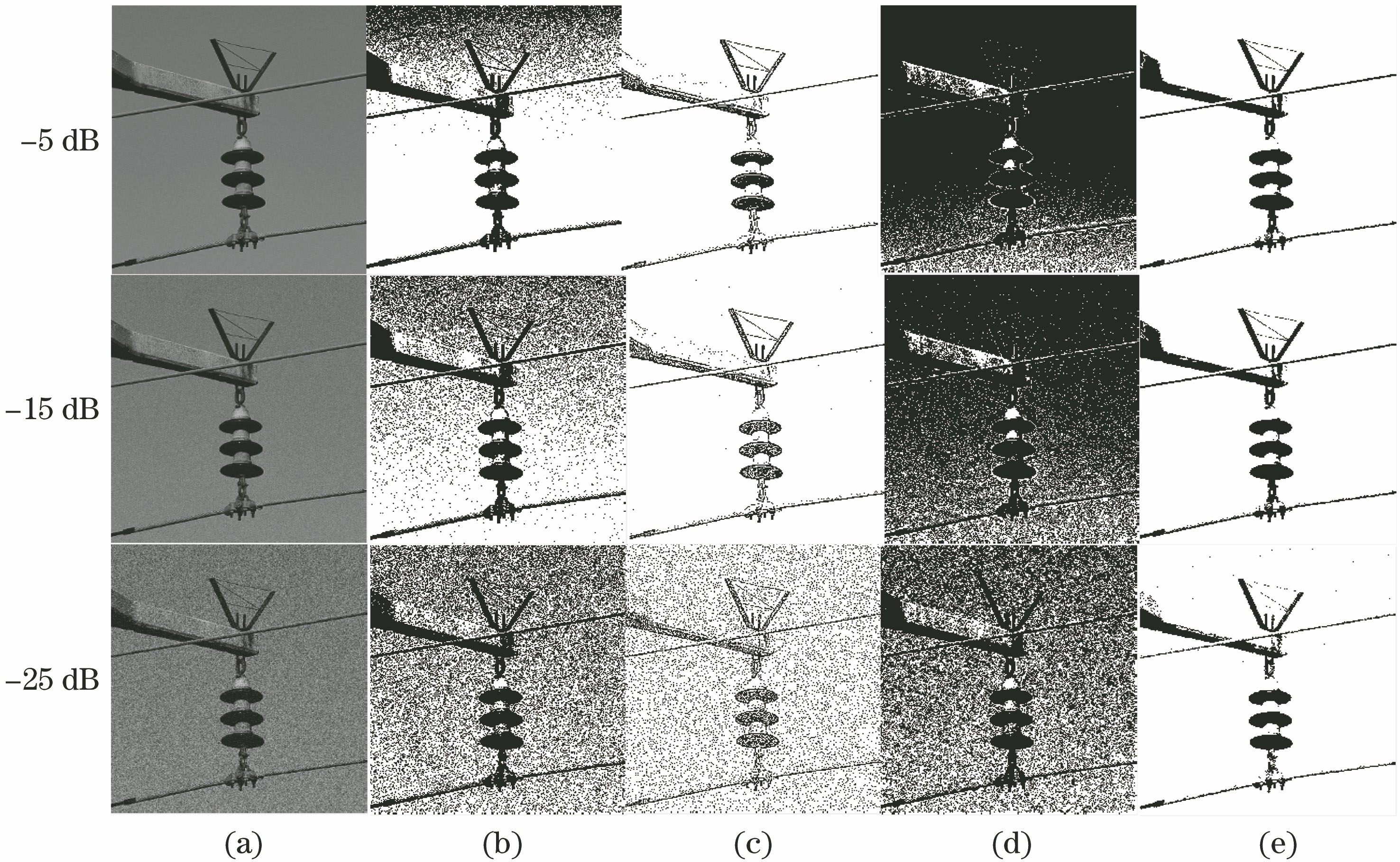 Segmentation results of insulator images under different SNRs. (a) Gray images after adding noise; (b) segmentation results of MIEP; (c) segmentation results of algorithm in Ref. [11]; (d) segmentation results of algorithm in Ref. [4]; (e) segmentation results of proposed method