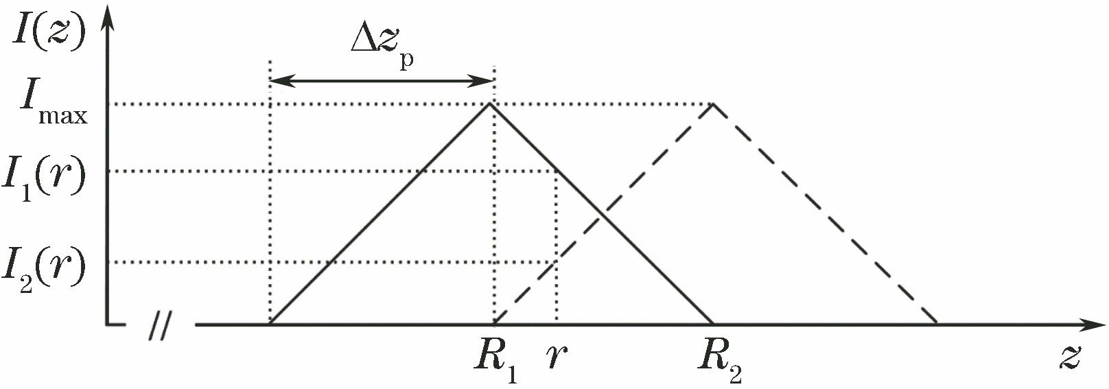 Spatial correlation function of triangular range-intensity for three-dimensional reconstruction