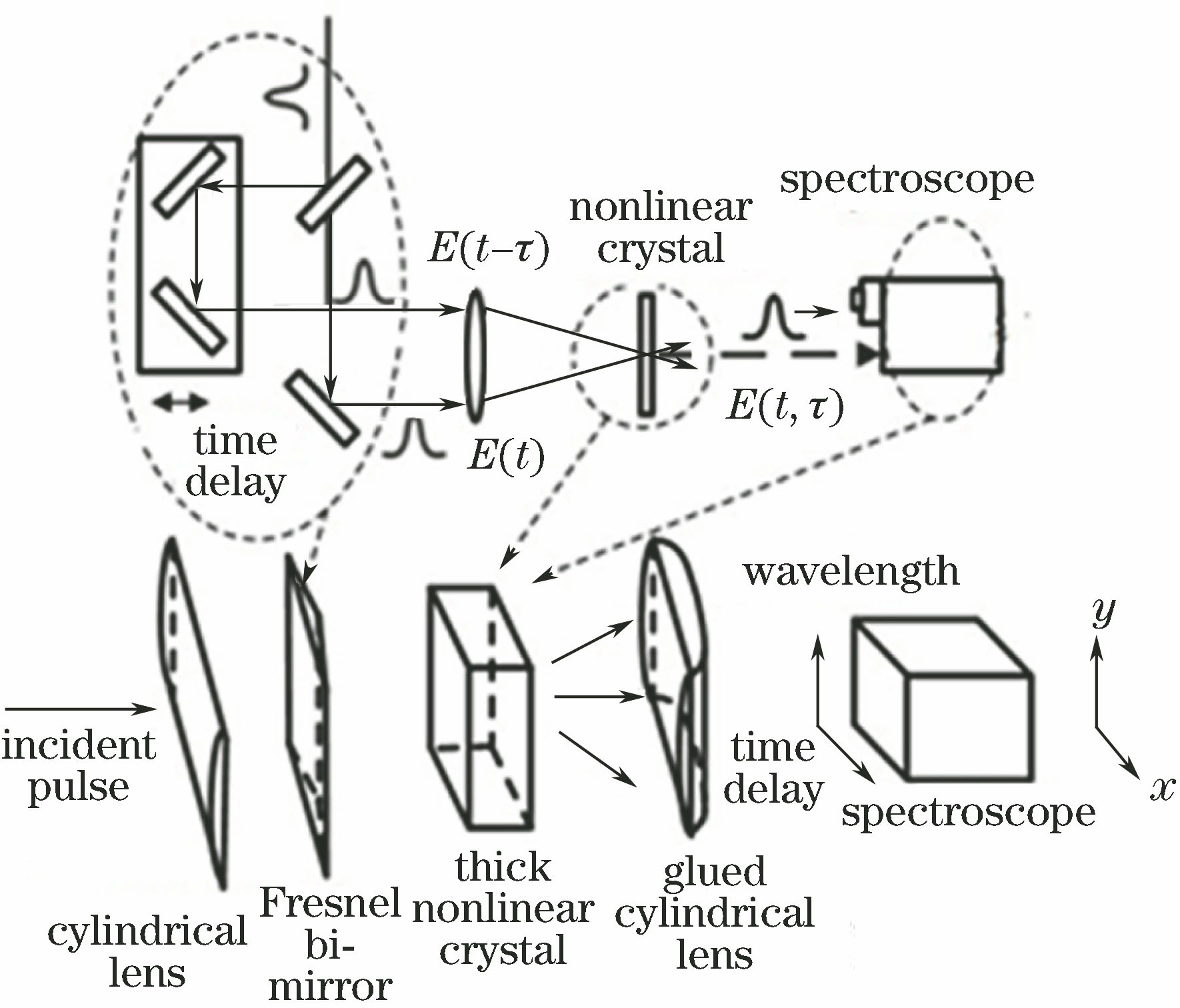Structure of transmissive G system[18]
