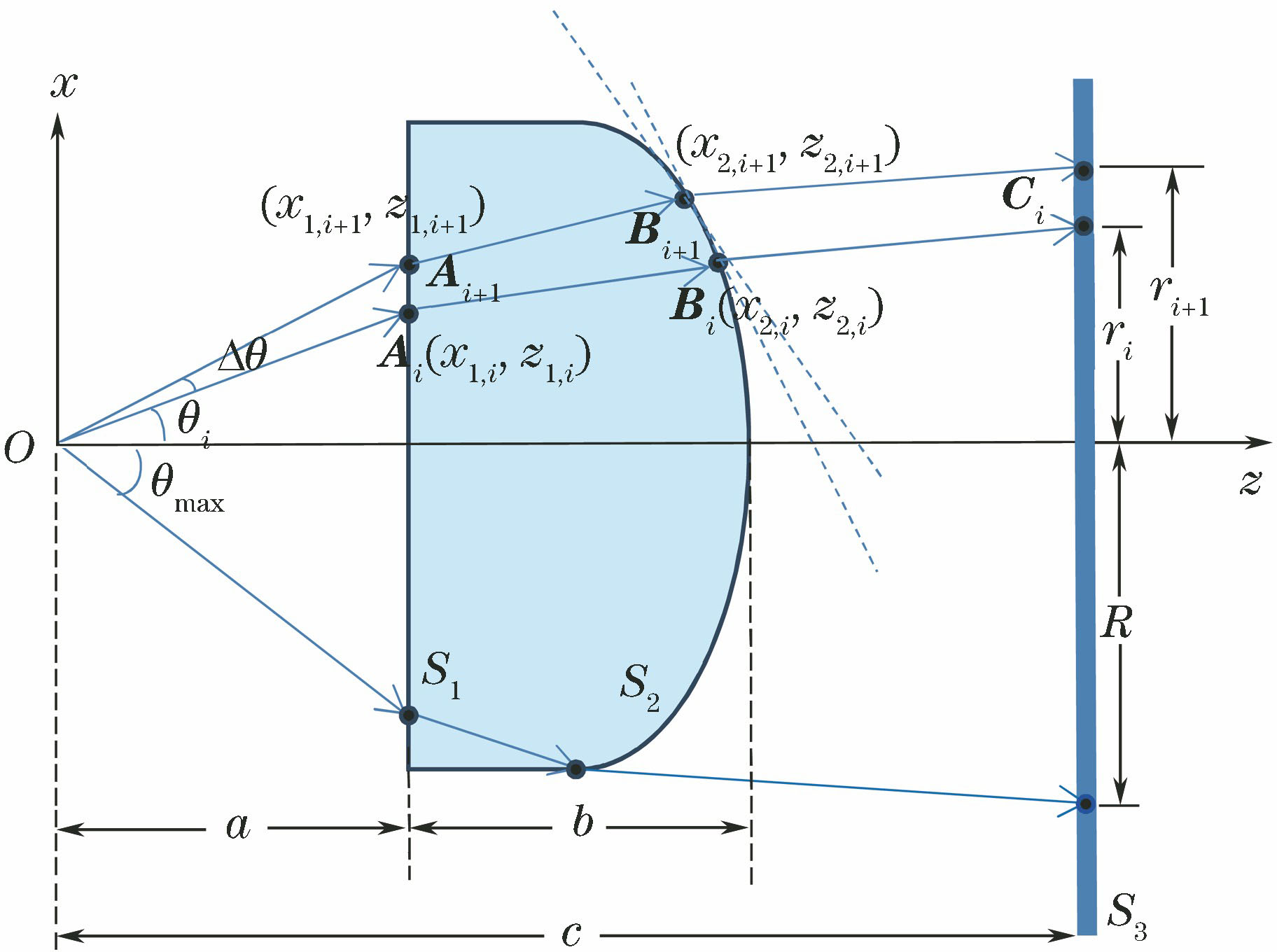 Diagram of light distribution principle ofsingle free-form surface lens