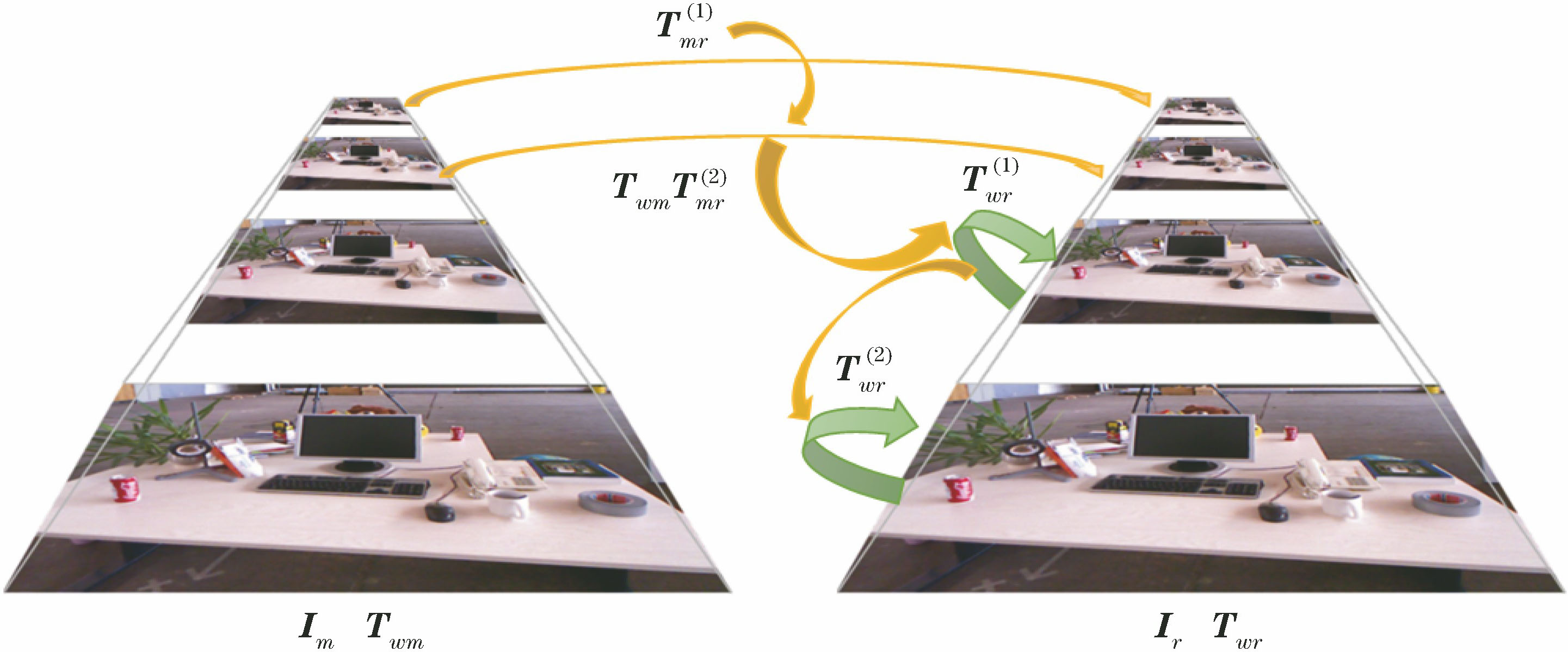Schematic of four-layer image pyramid model and improved camera pose estimation process