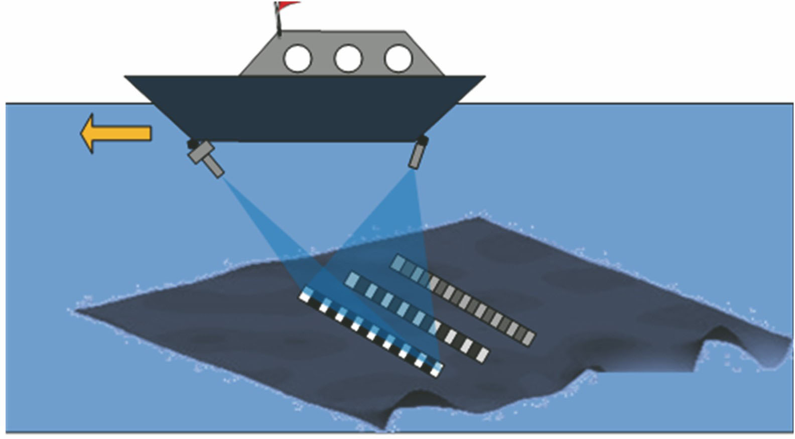 Diagram of push-broom underwater ghost imaging computation