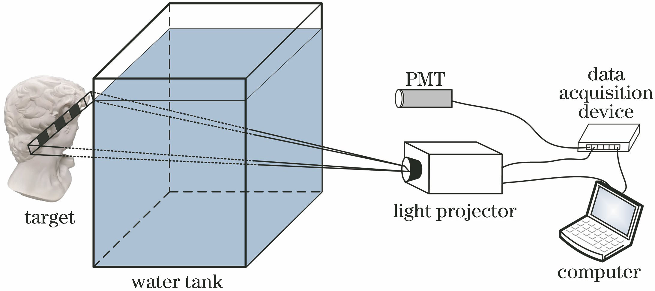Experimental principle of underwater ghost imaging