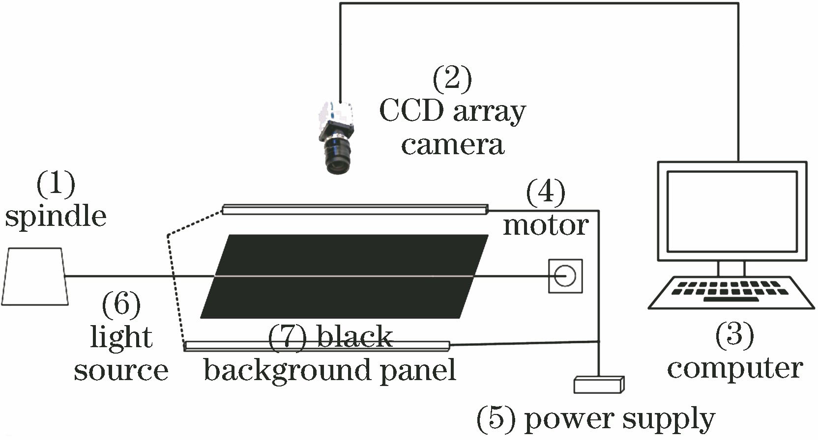 Diagram of image acquisition system
