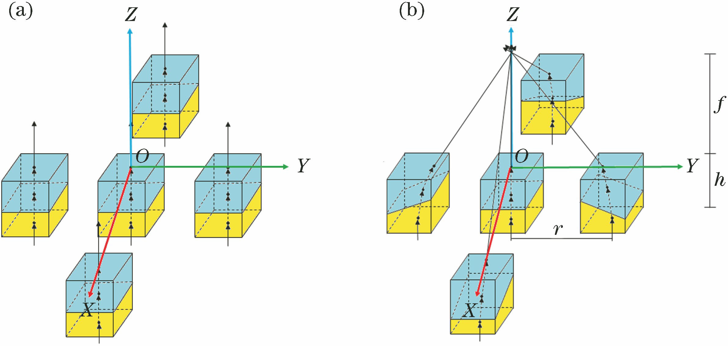 Beam steering diagrams of liquid prism. (a) Infinite focal length; (b) focusing on Z axis