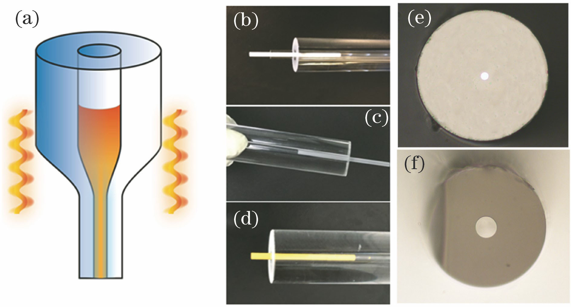 Fabrication of optical fiber by melt-in-tube method. (a) Diagram of fiber drawing process; (b)-(d) fiber preforms based on ceramics or crystals; (e)-(f) cross sections of prepared optical fiber
