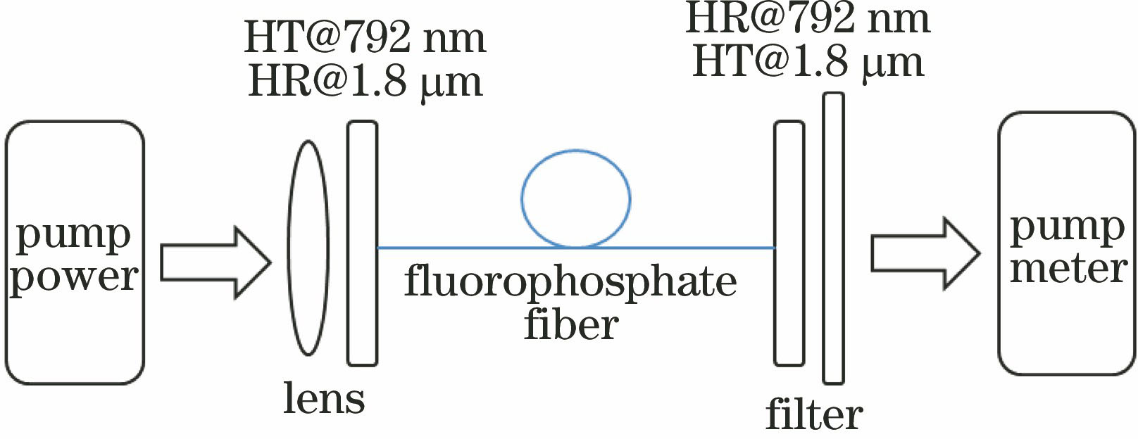 Laser test diagram of fluorophosphate glass fiber[64]