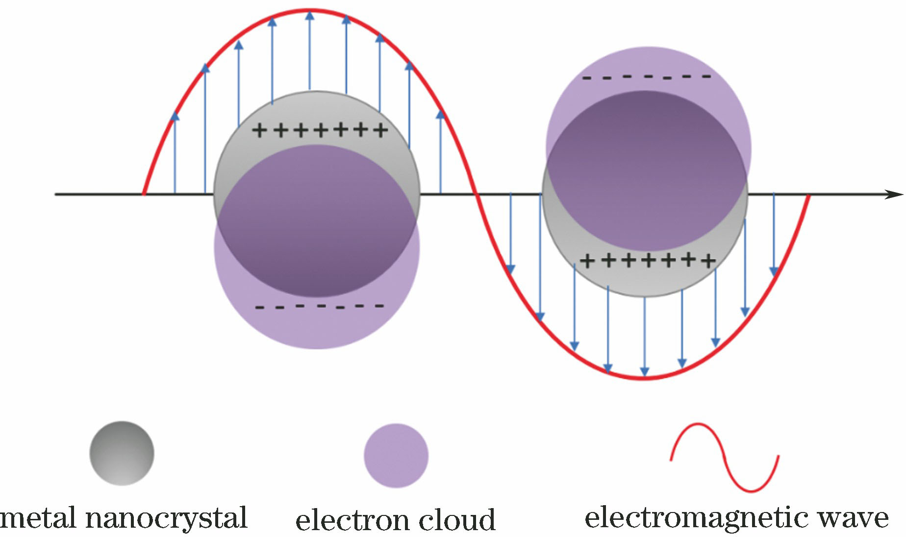 Scheme for generation of LSPR of metal nanocrystal excited by electromagnetic wave