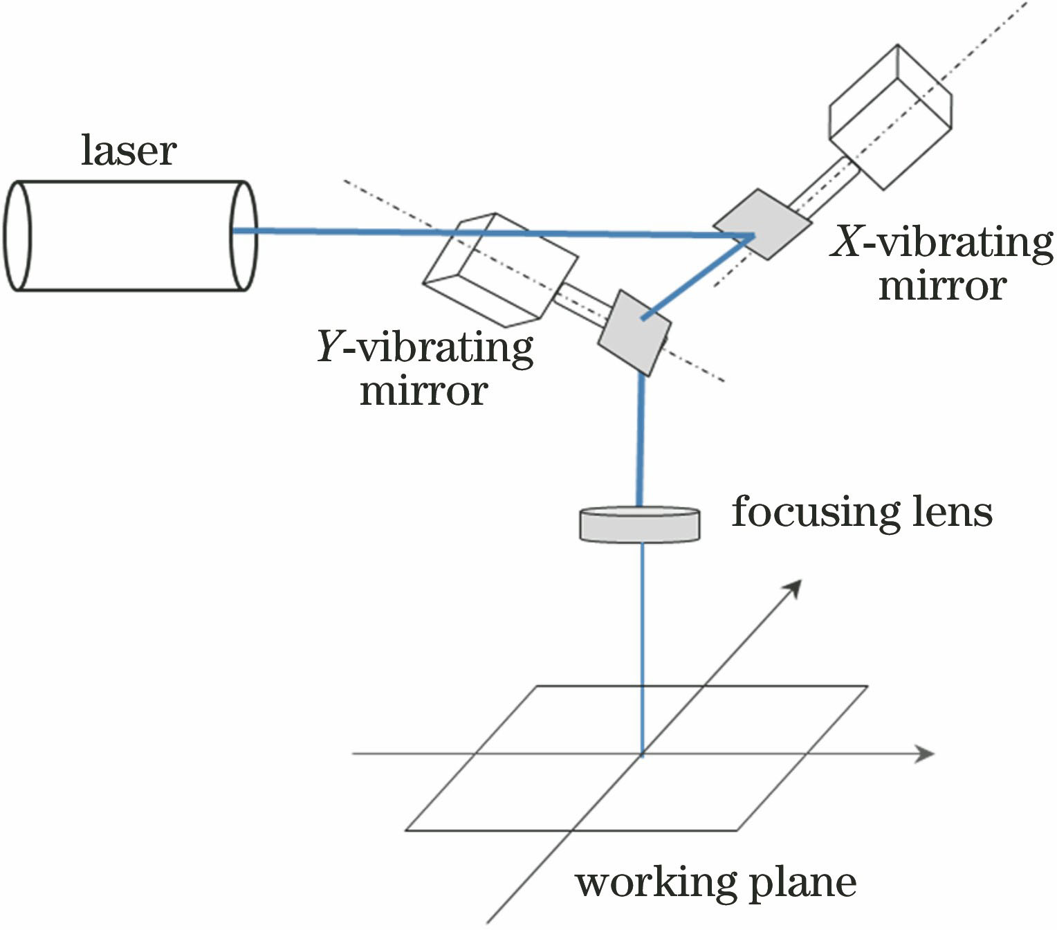 Working schematic of laser marking equipment