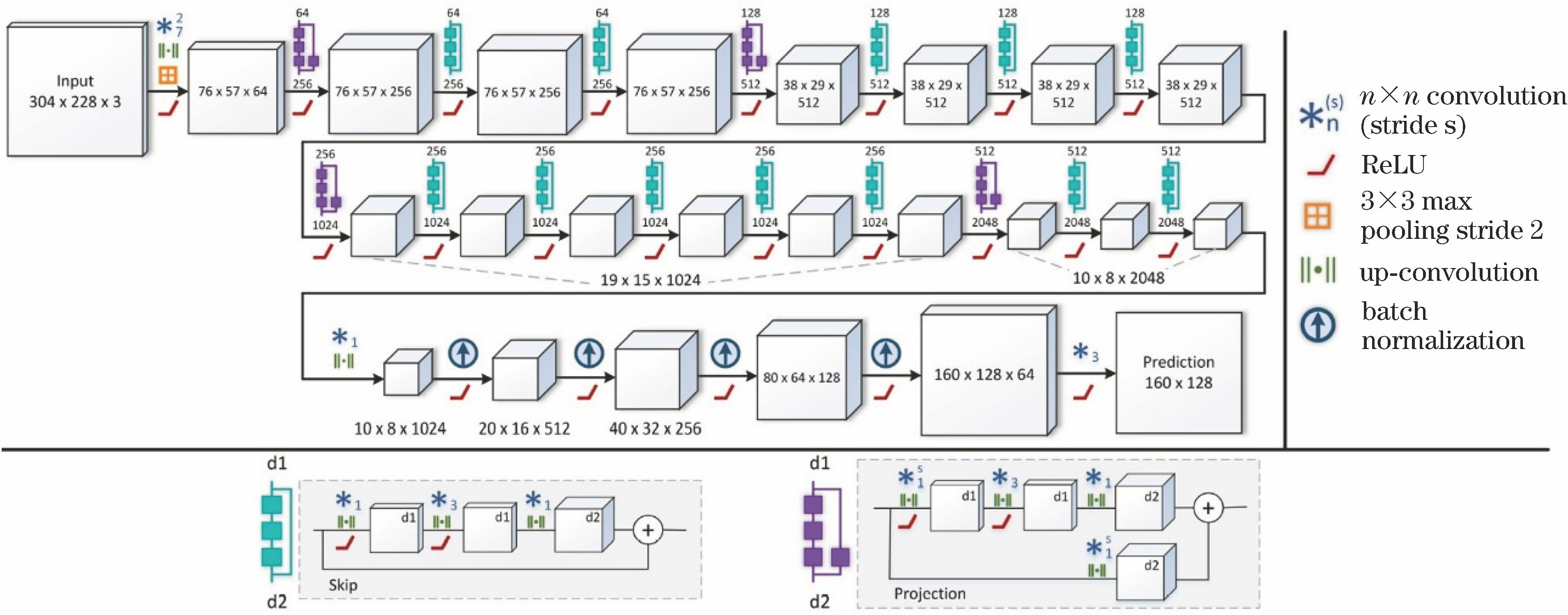 Network architecture proposed by Laina et al.[27]