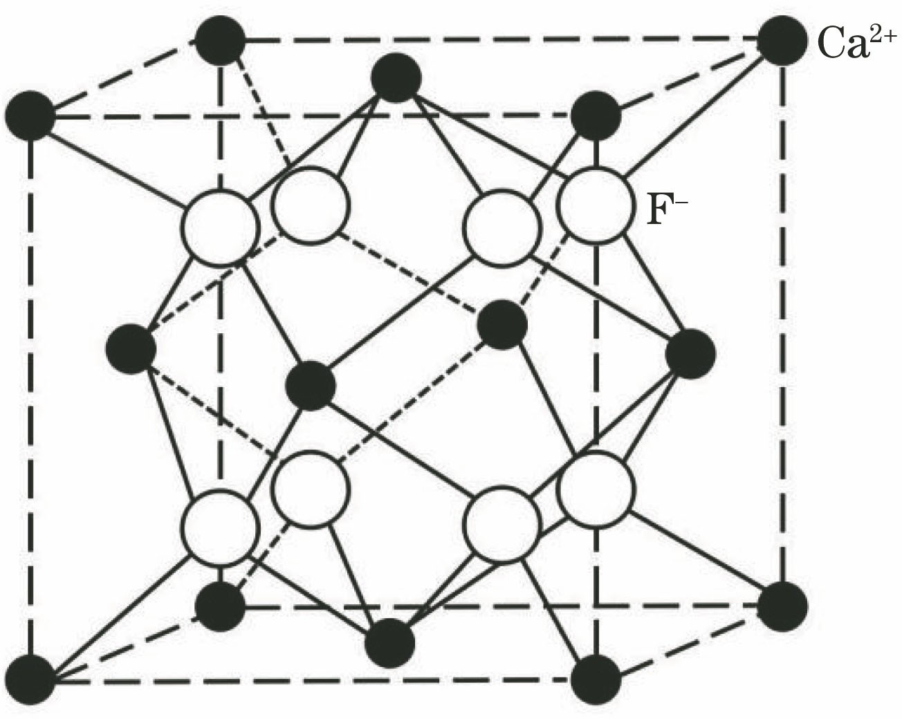 Structural diagram of CaF2 crystal