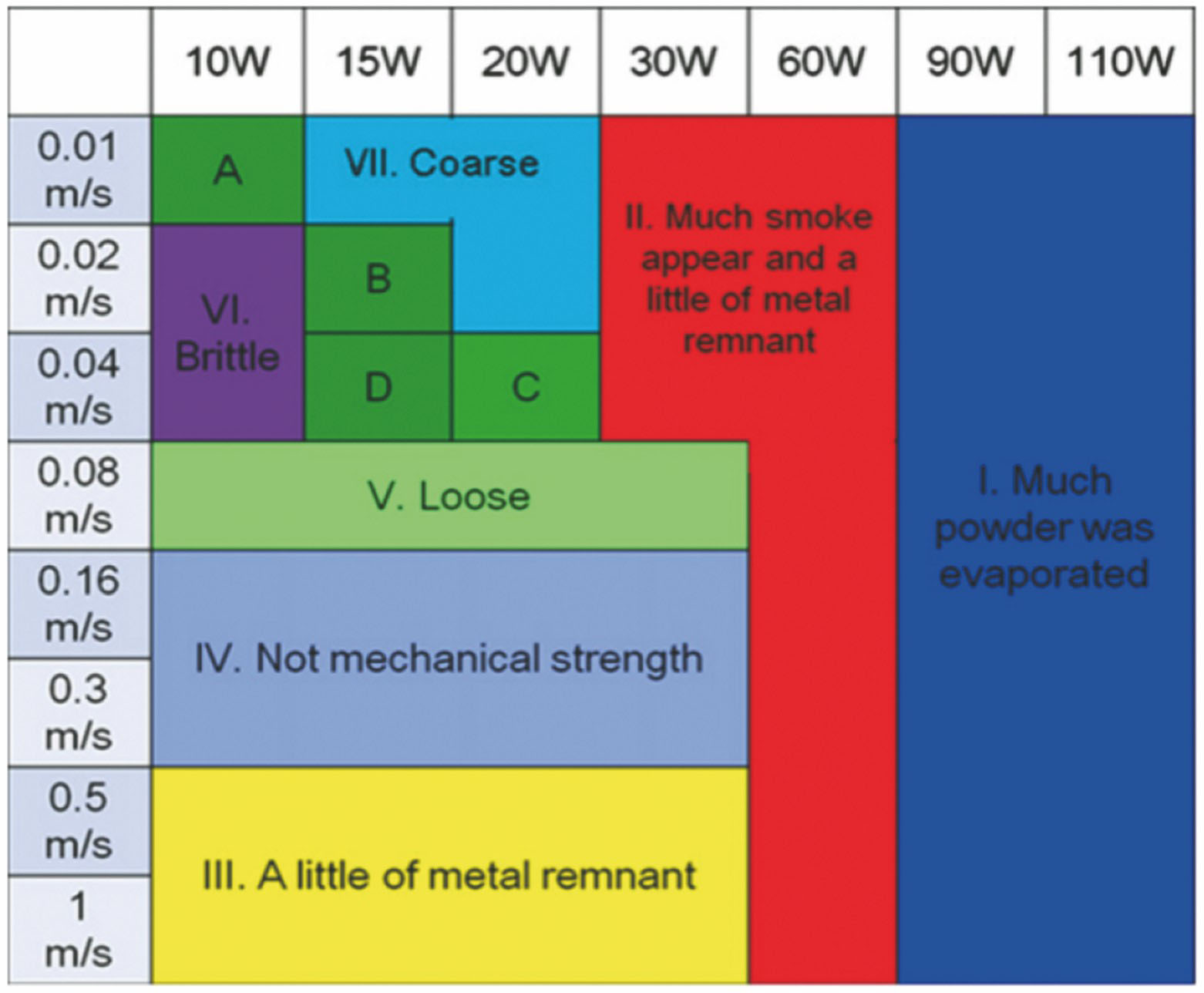 Research process map of effects of laser power and scanning speed on Mg-9%Al alloy[22]