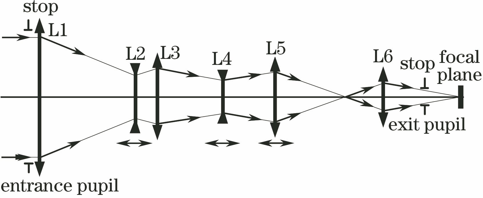 Principle of three group linkage continuouszoom MWIR optical system