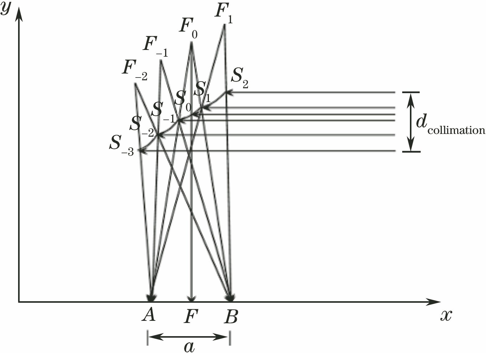 Principle of parabolic band integration mirror for rectangular spot