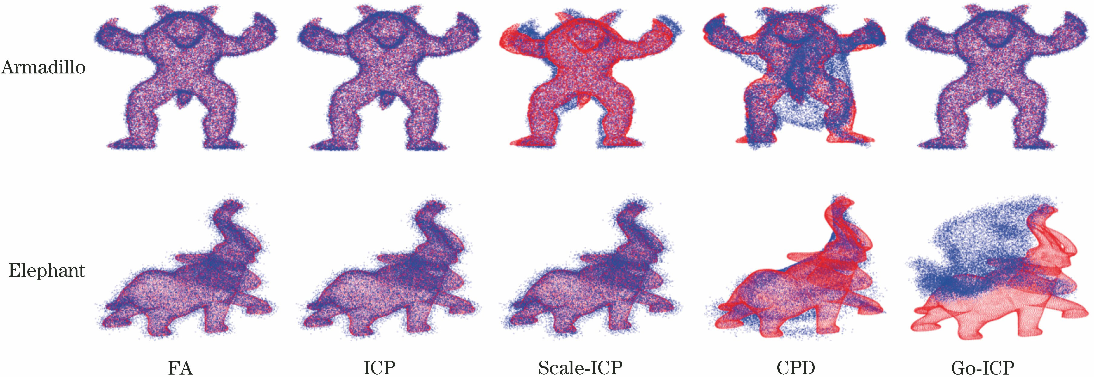 Registration effects of Armadillo and Elephant point clouds by five algorithms