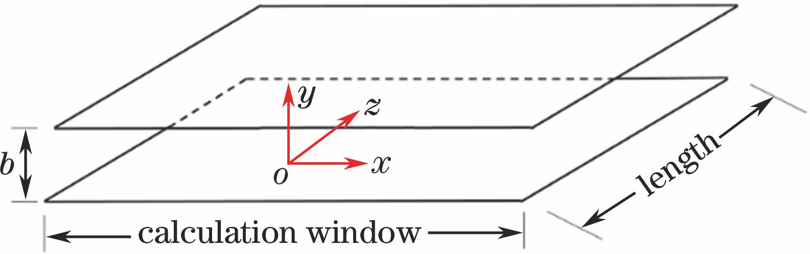 Three-dimensional structure of finite-length PPWG