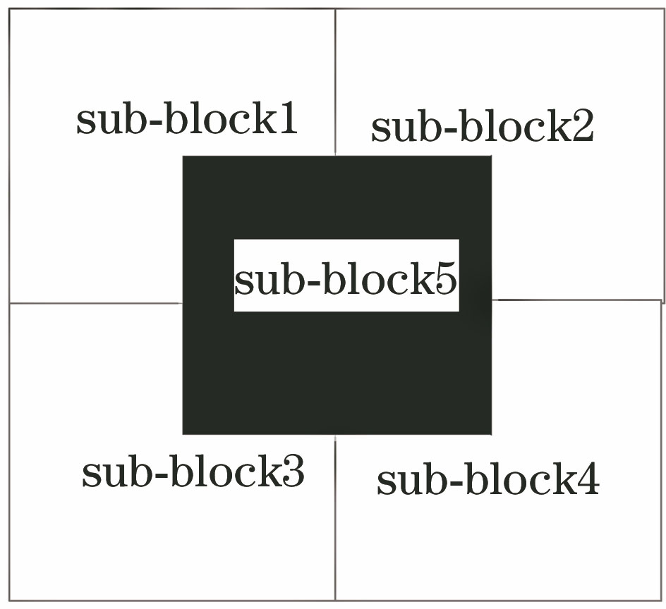 Schematic of sub-block MS tracking algorithm