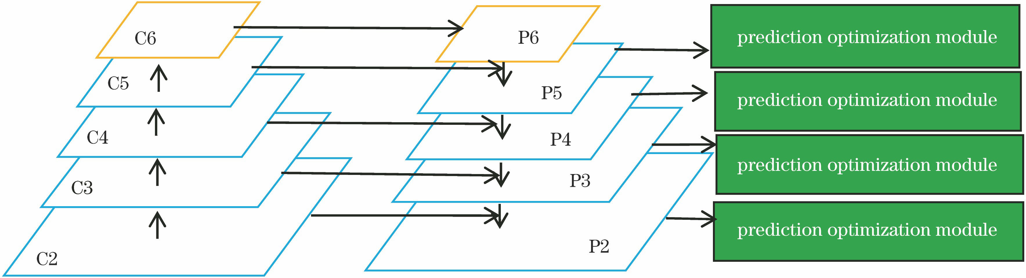 Overall network structure of Refine-FPN algorithm