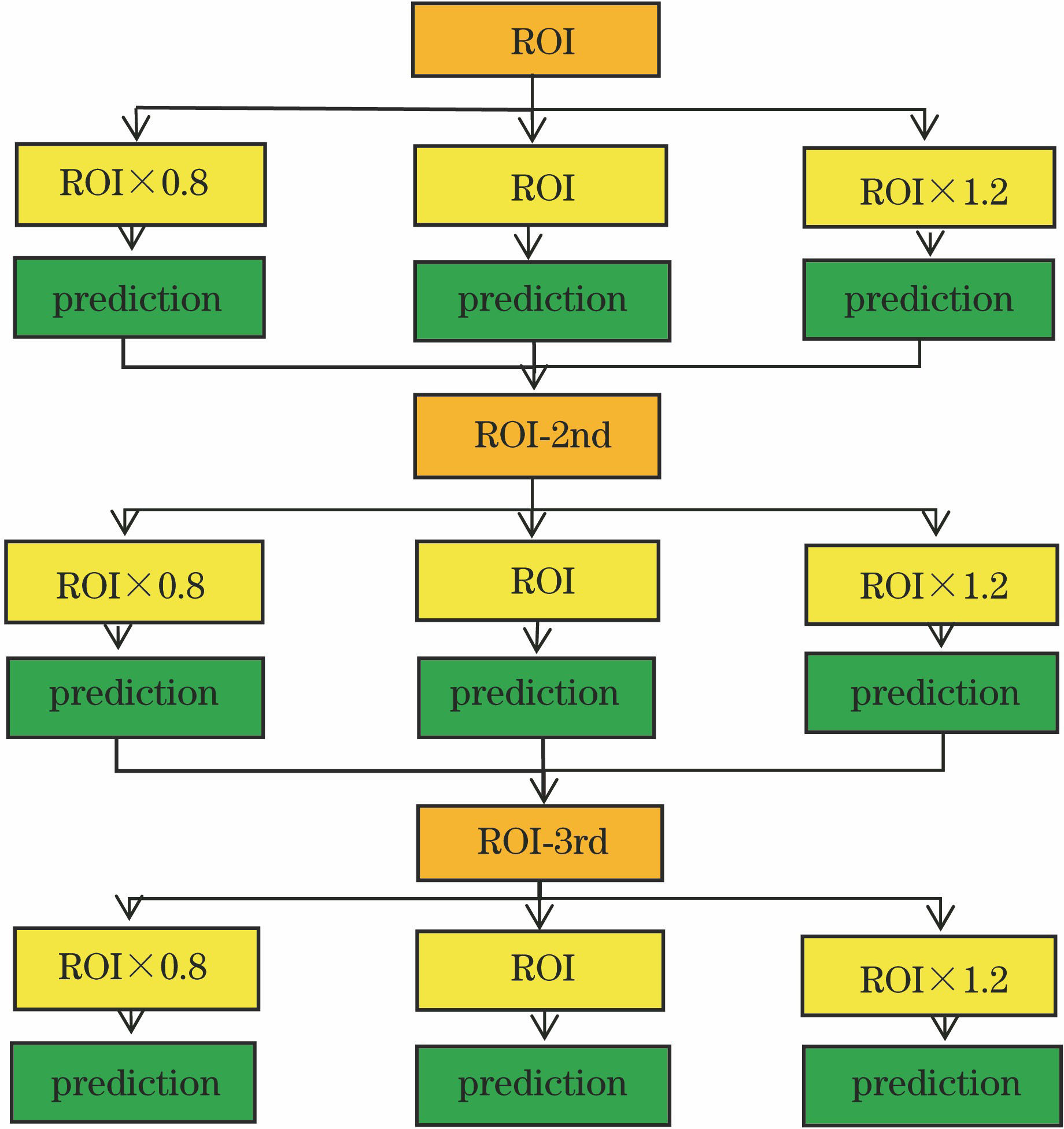 Basic structure of prediction optimization module