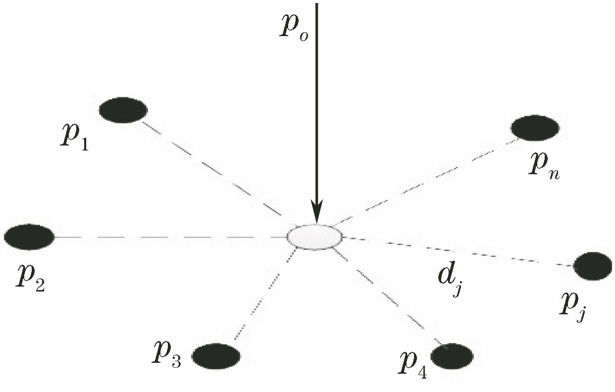 Schematic of inverse-distance-weighted interpolation