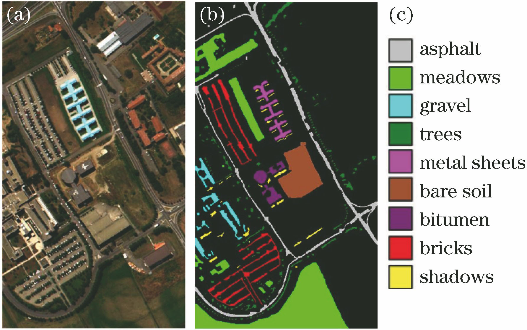 Pavia hyperspectral image dataset. (a) False-color composite imge; (b) labeled data; (c) legends of classificatin