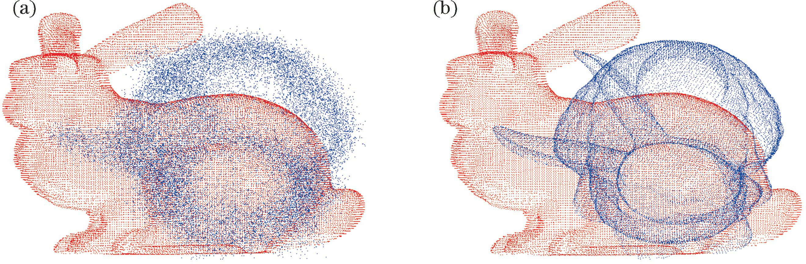 Initial state of point cloud for Bunny. (a) With white Gaussian noise; (b) without white Gaussian noise