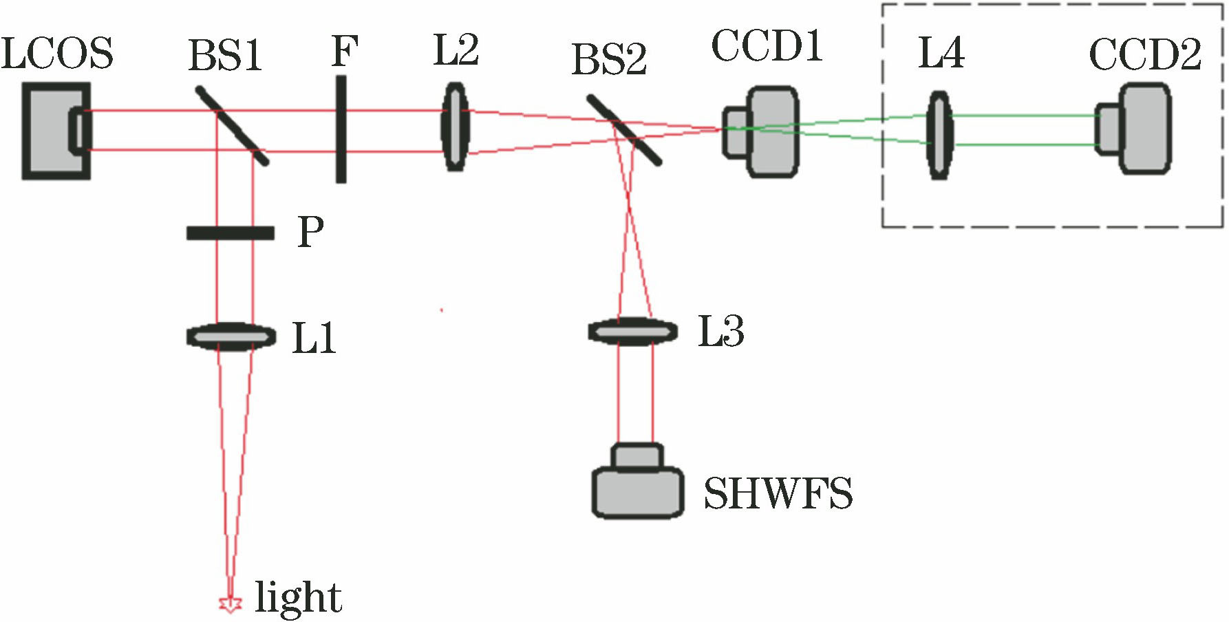 Adaptive optical system of LCSLM