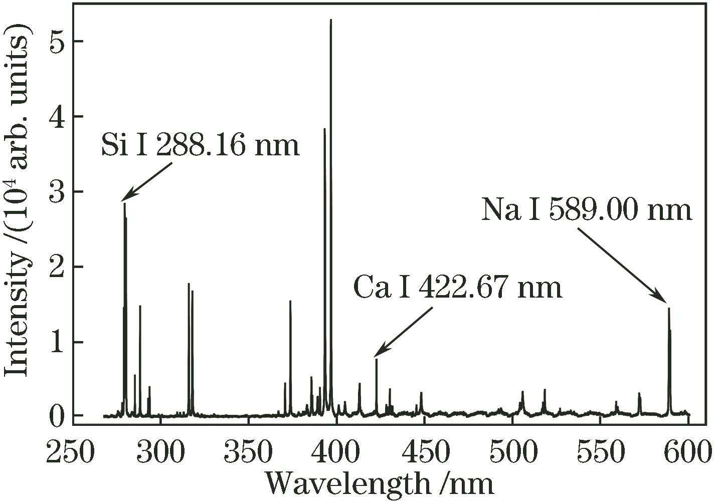 Typical spectrum of slide sample