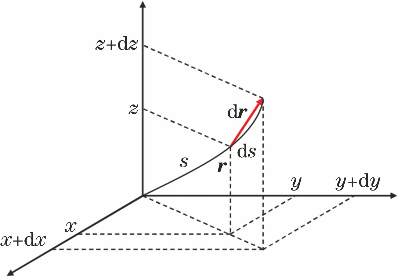 Differential geometry of ray[11]