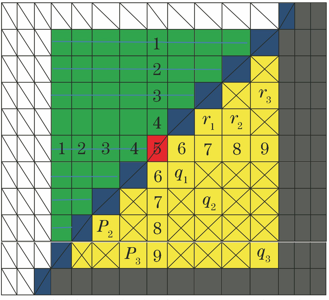 9 pixel×9 pixel neighborhood schematic of central pixel of edge of image area to be repaired
