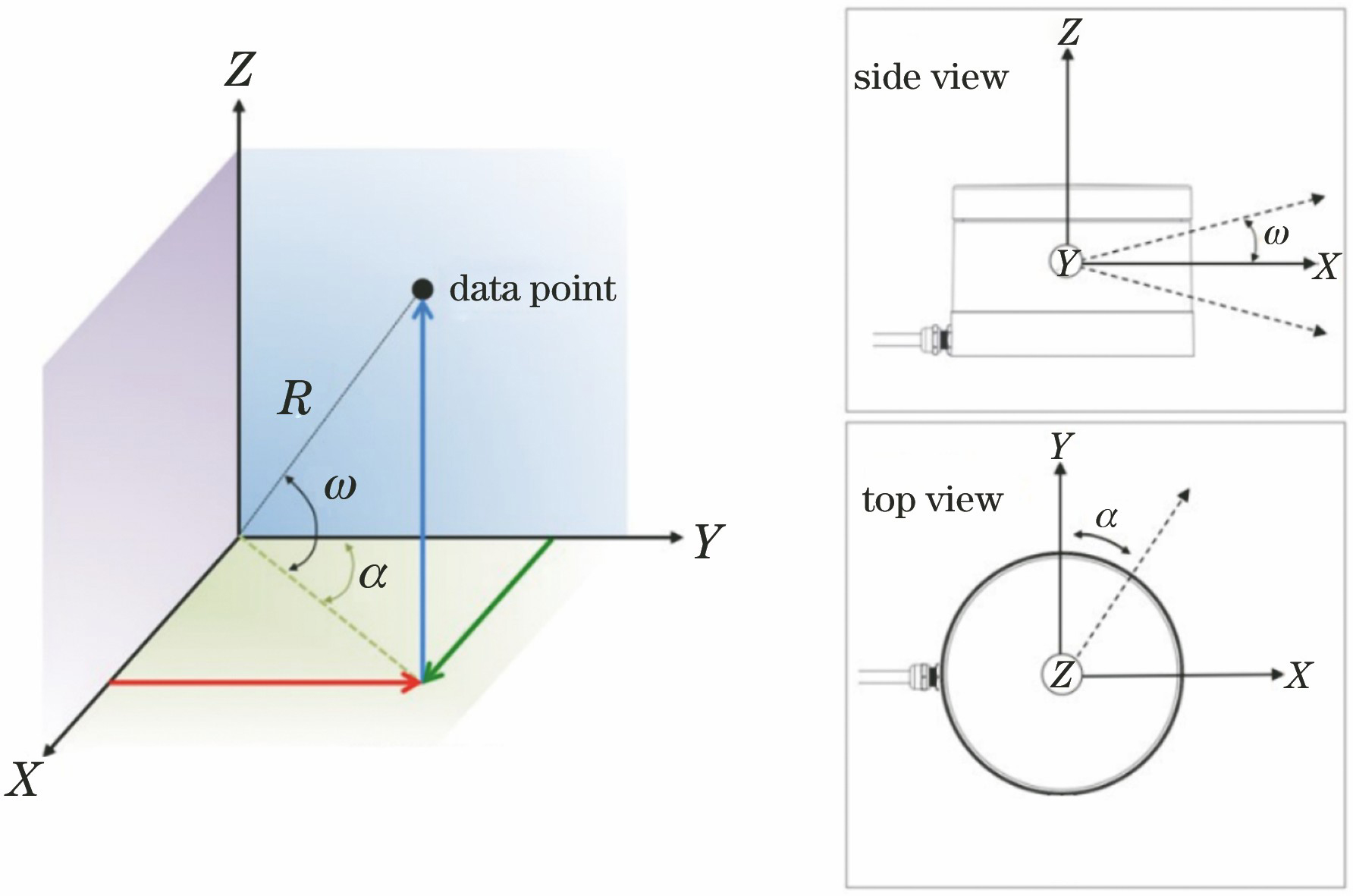 Three-dimensional coordinate system of lidar