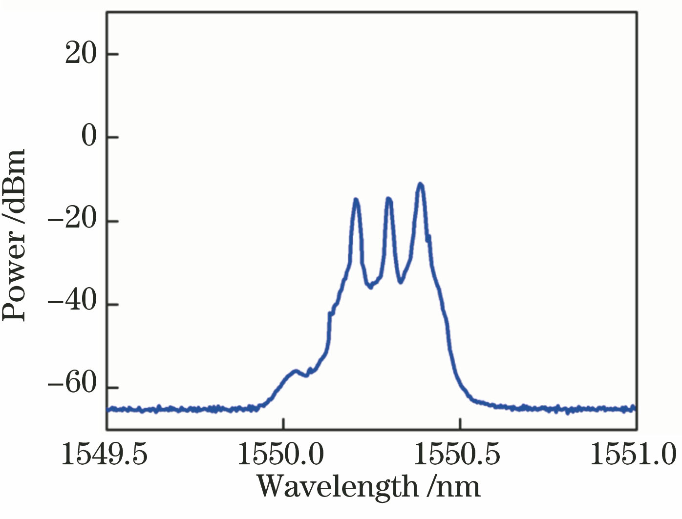 Laser output spectral lines without injection locking