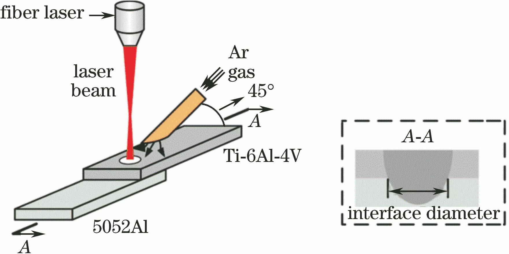 Schematic of laser spot welding process of Al/Ti