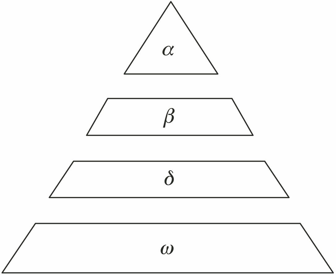 Hierarchy pyramid of grey wolf