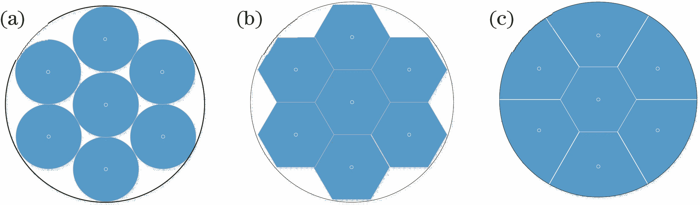 Three filling schemes with different sub-aperture shapes. (a) Circle; (b) hexagon; (c) combination