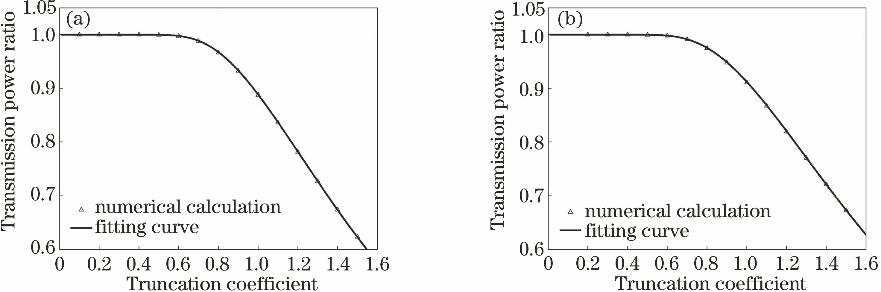 Relationship between transmission power ratio and truncation coefficient. (a) Hexagon; (b) cut sector