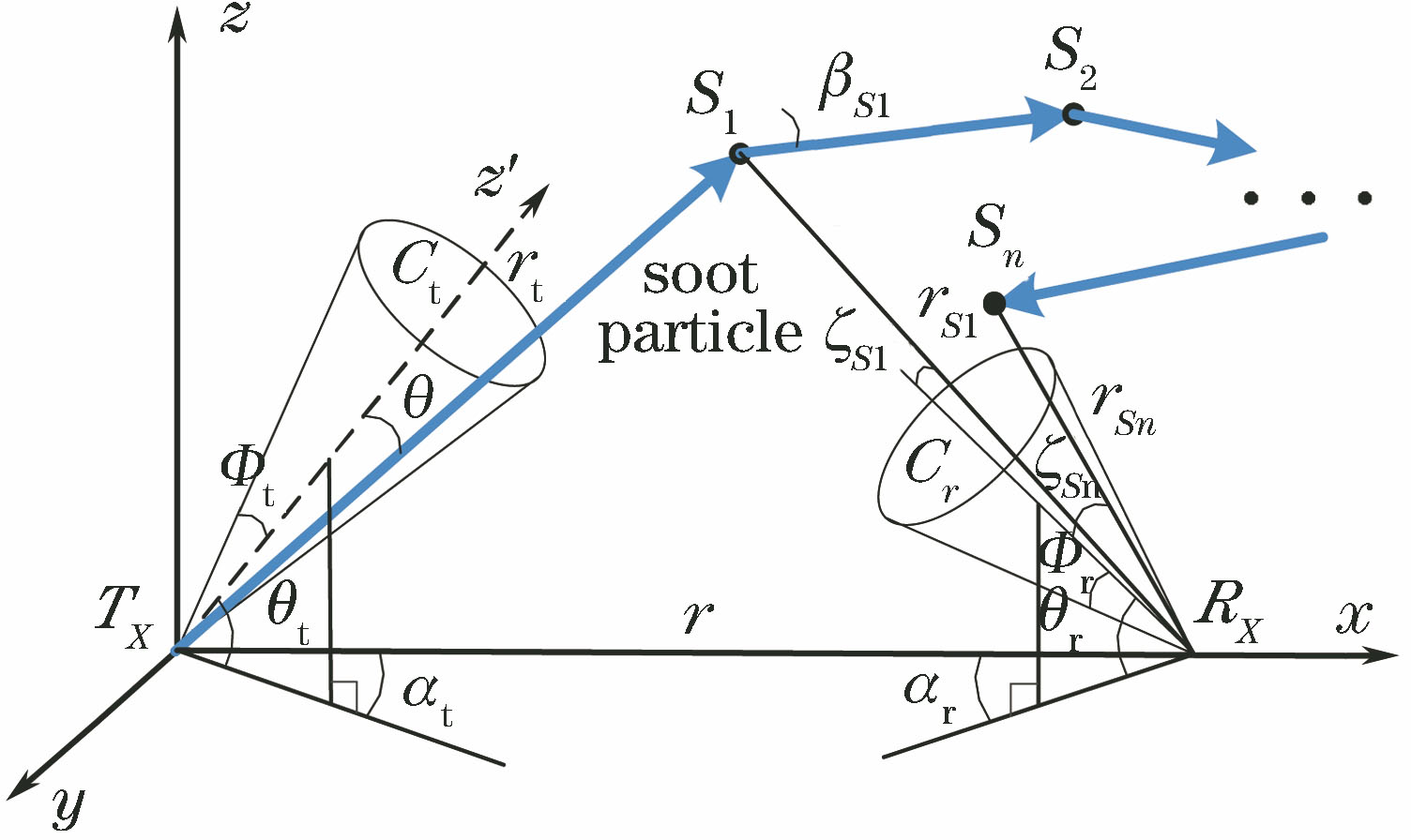 Model for multiple scattering channel of soot