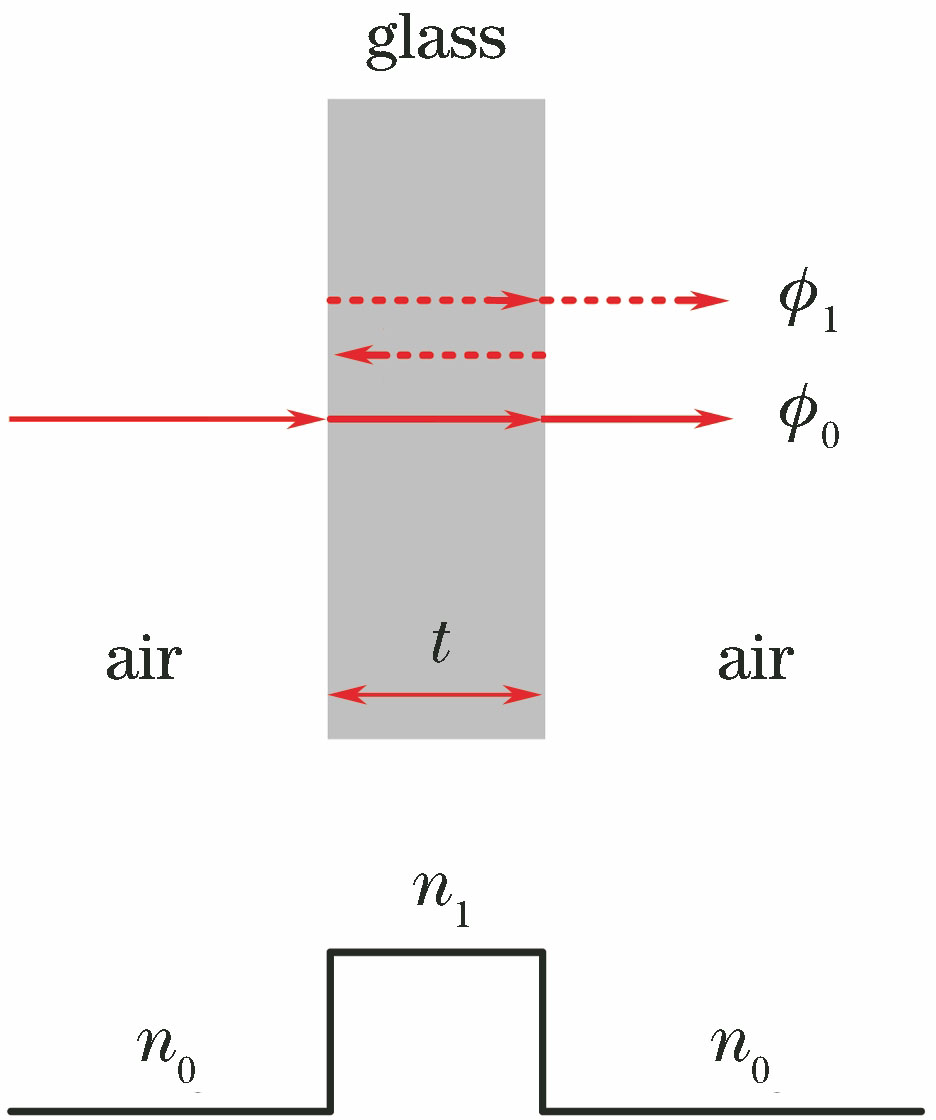 Schematic of resonance and anti-resonance