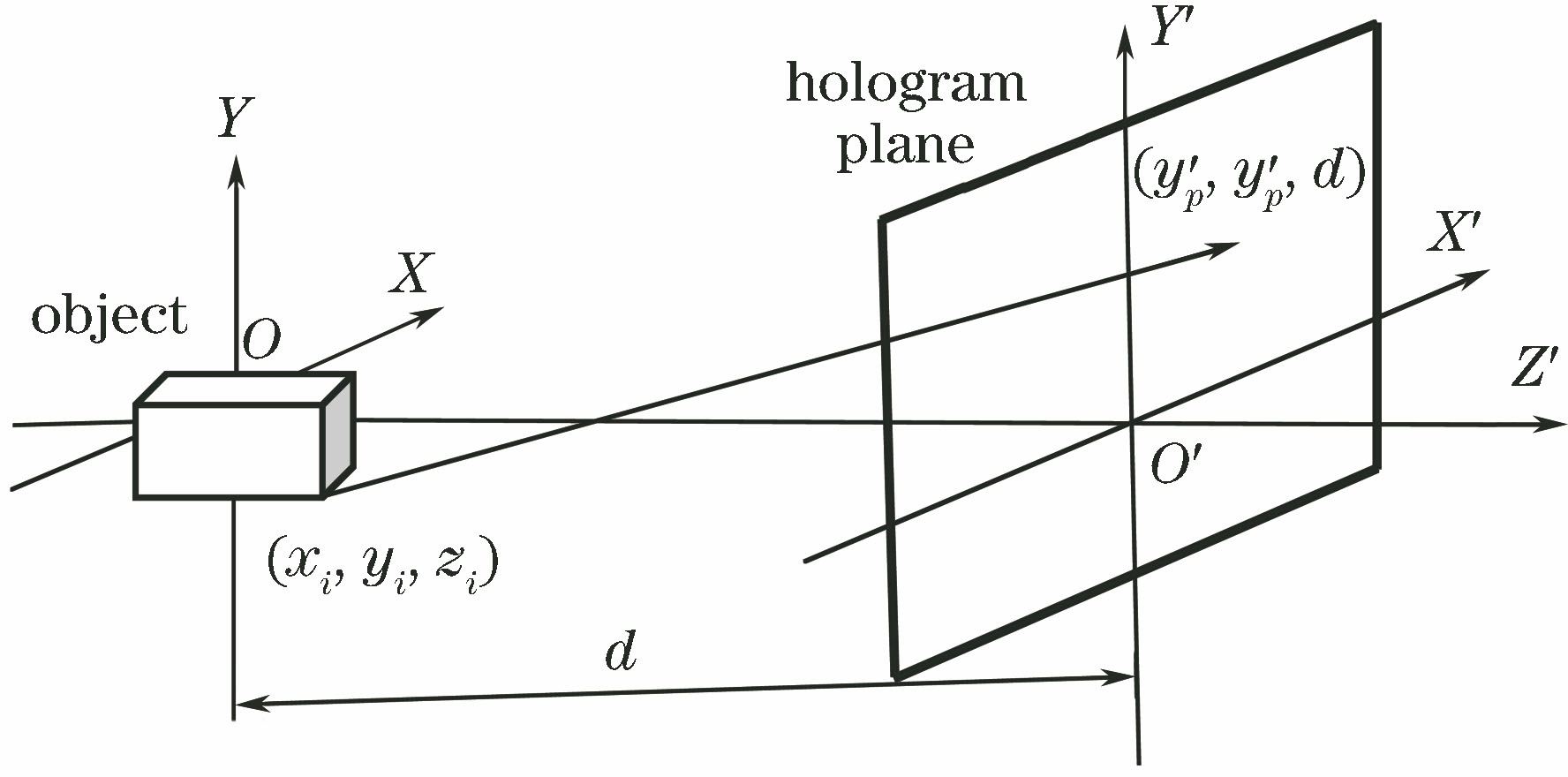 Schematic of three-dimensional computer generated hologram recording