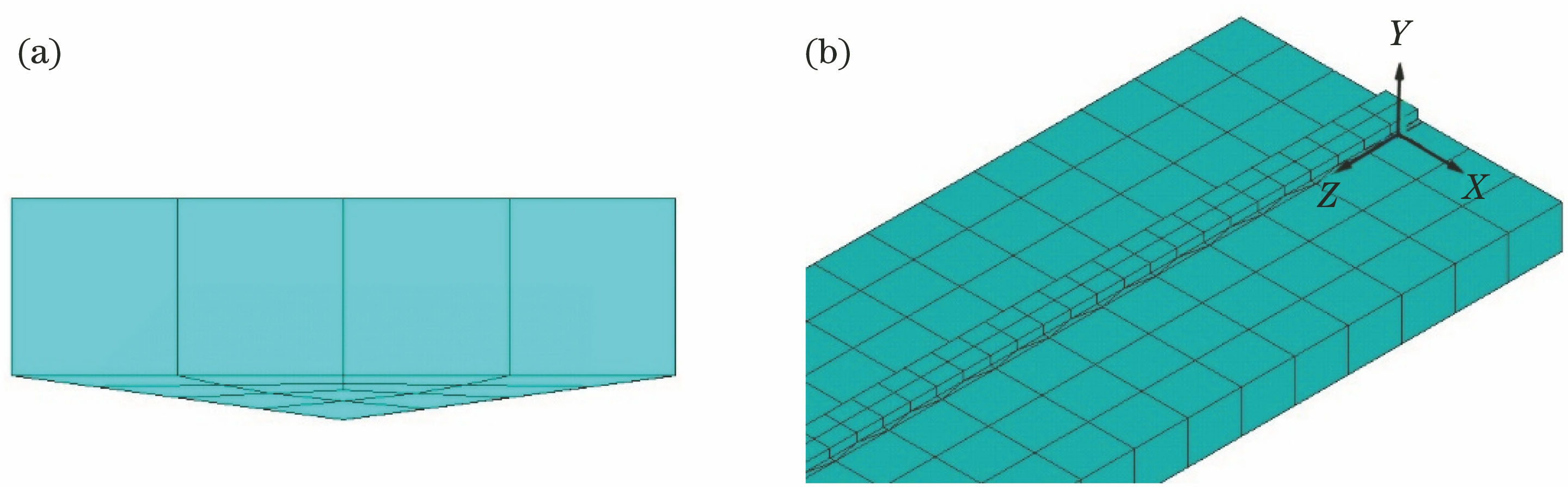 Cross section of cladding layer and meshing. (a) Cross section of cladding layer; (b) meshing