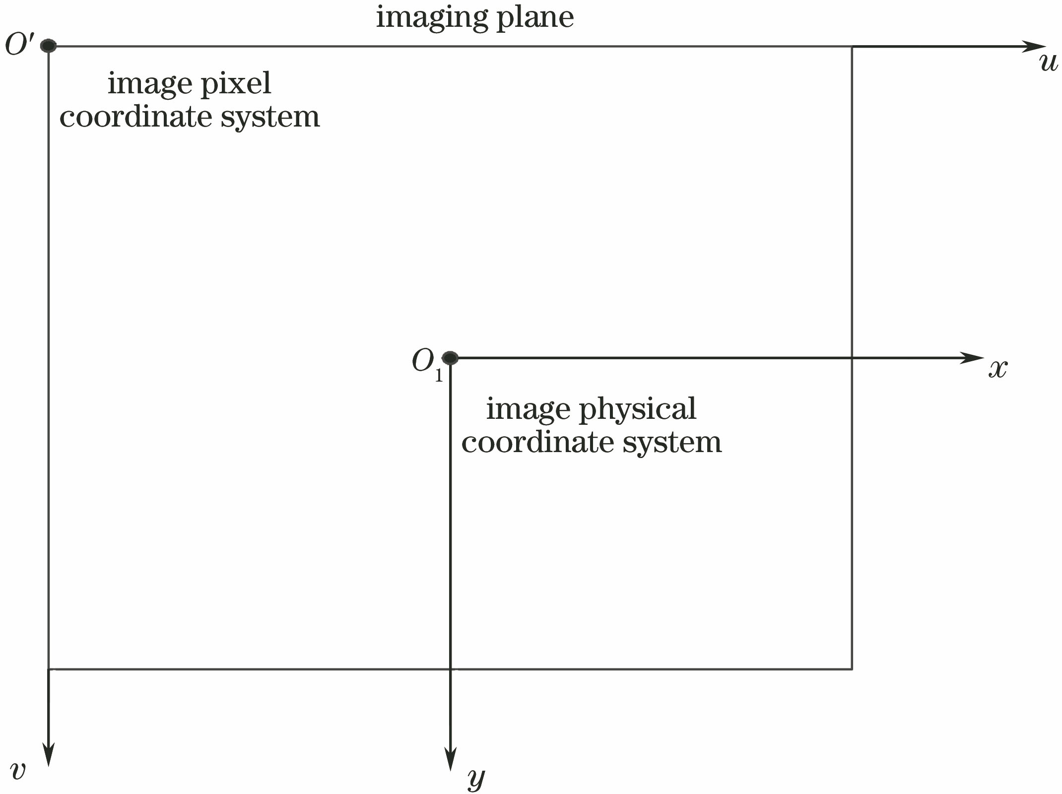 Image pixel coordinate system
