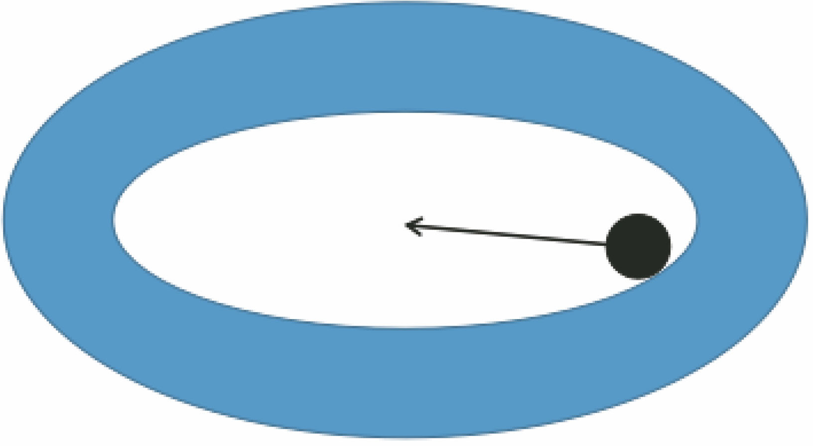 Schematic of elliptical vector hollow beam for manipulating Rayleigh particle