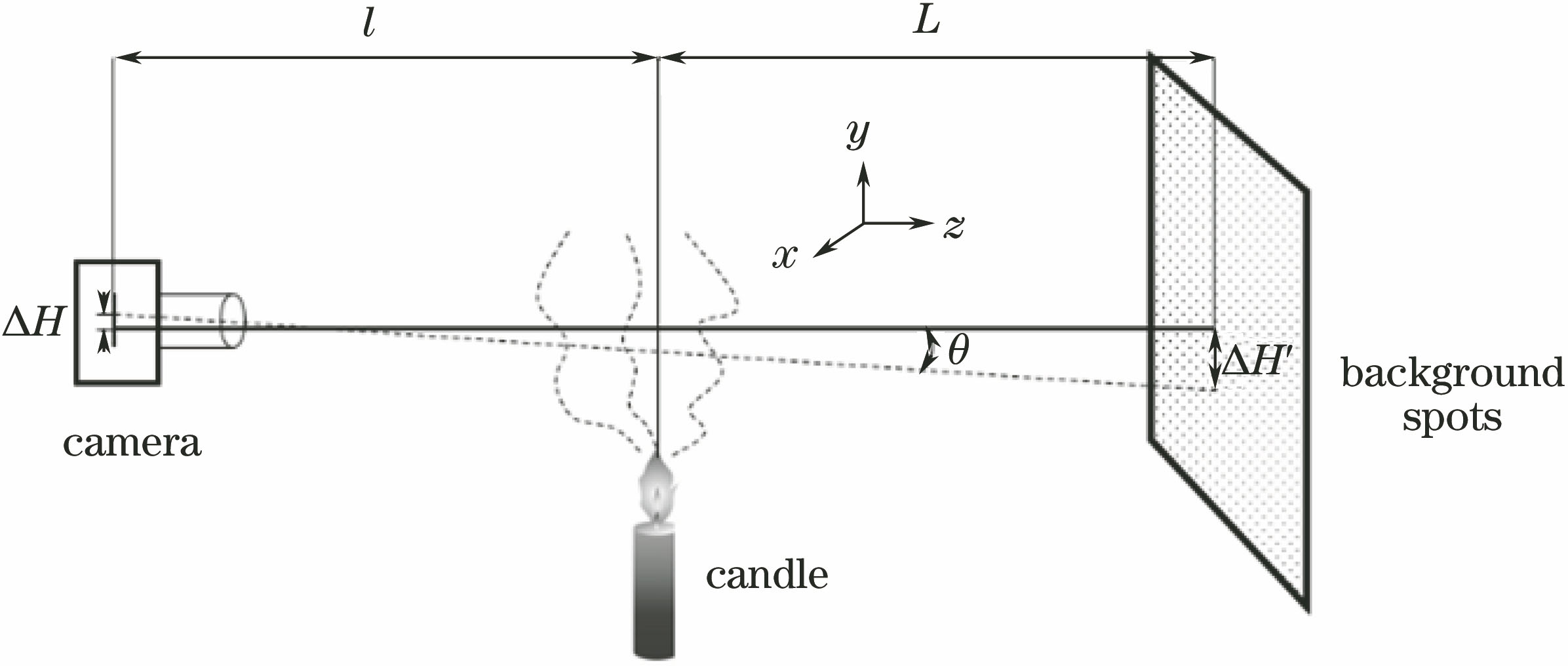 Offset of light generated after flow field measurement