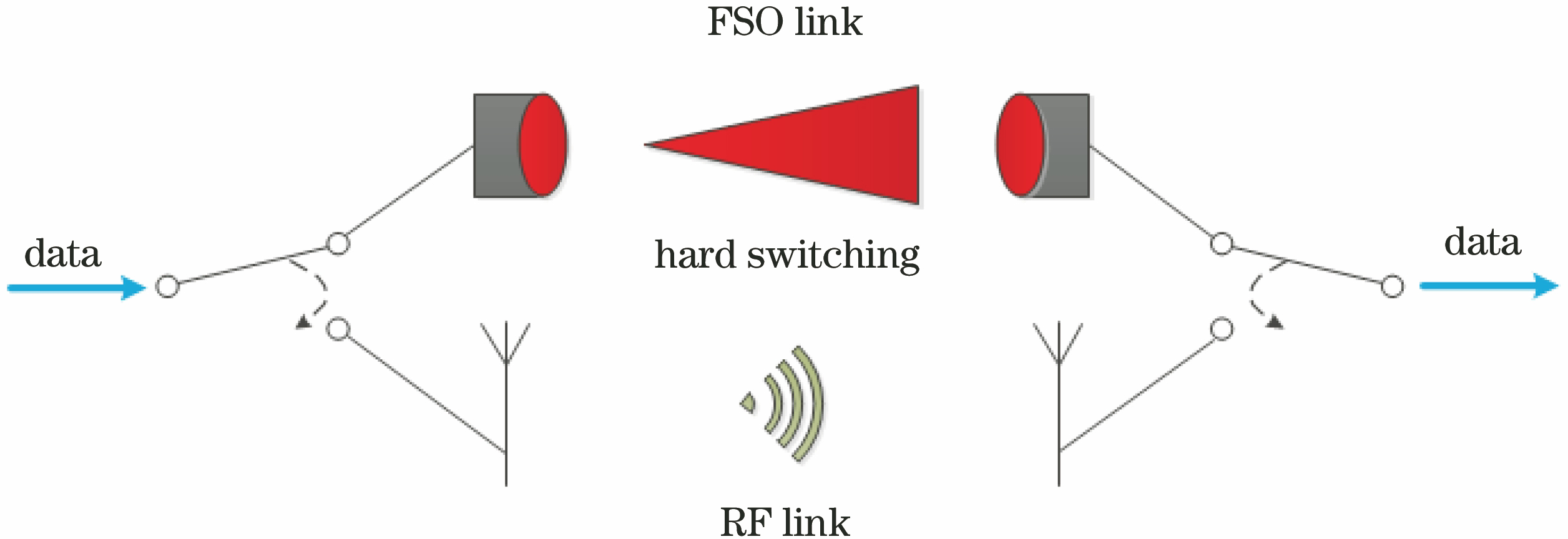 Schematic of hard switching