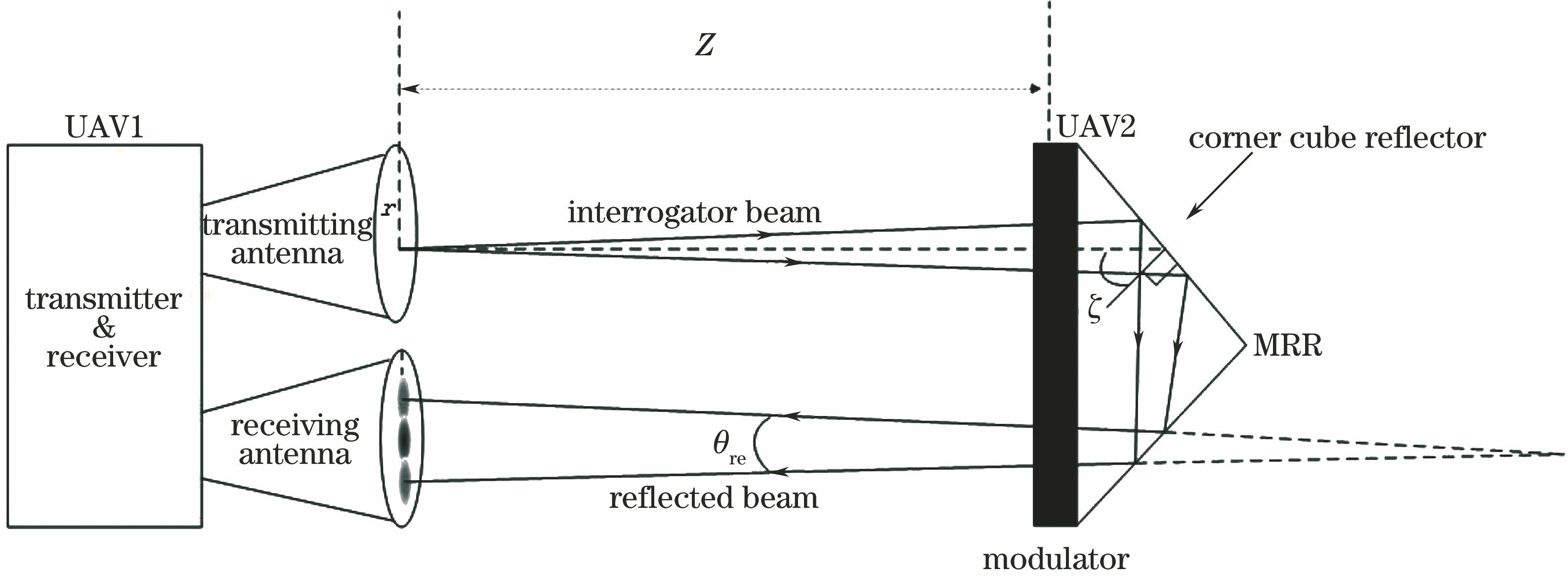 Schematic of divergence angle of reflected beam of CCR