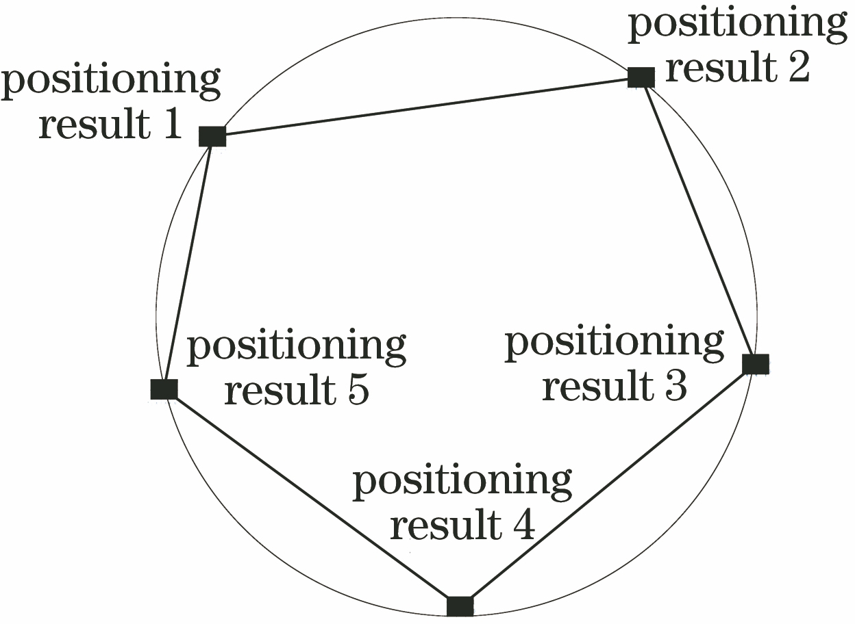 Schematic of positioning target matching range