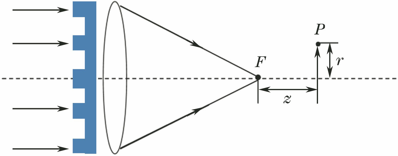 Schematic for calculation of focal field